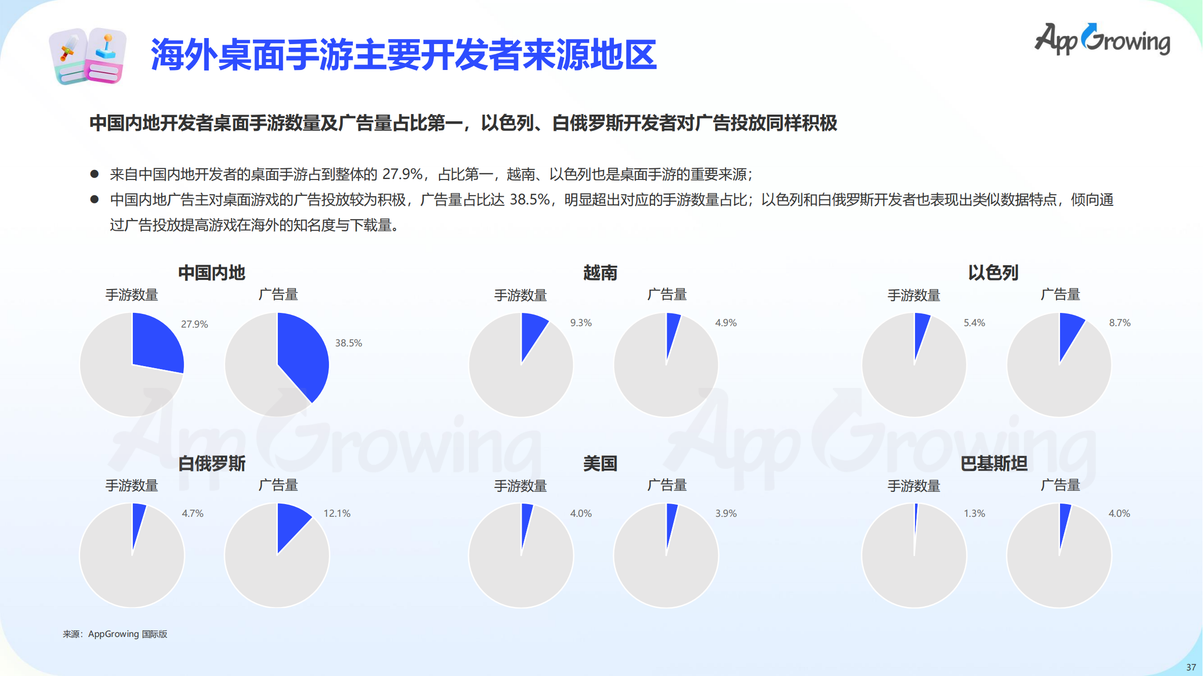 2023上半年全球手游买量报告(图38)