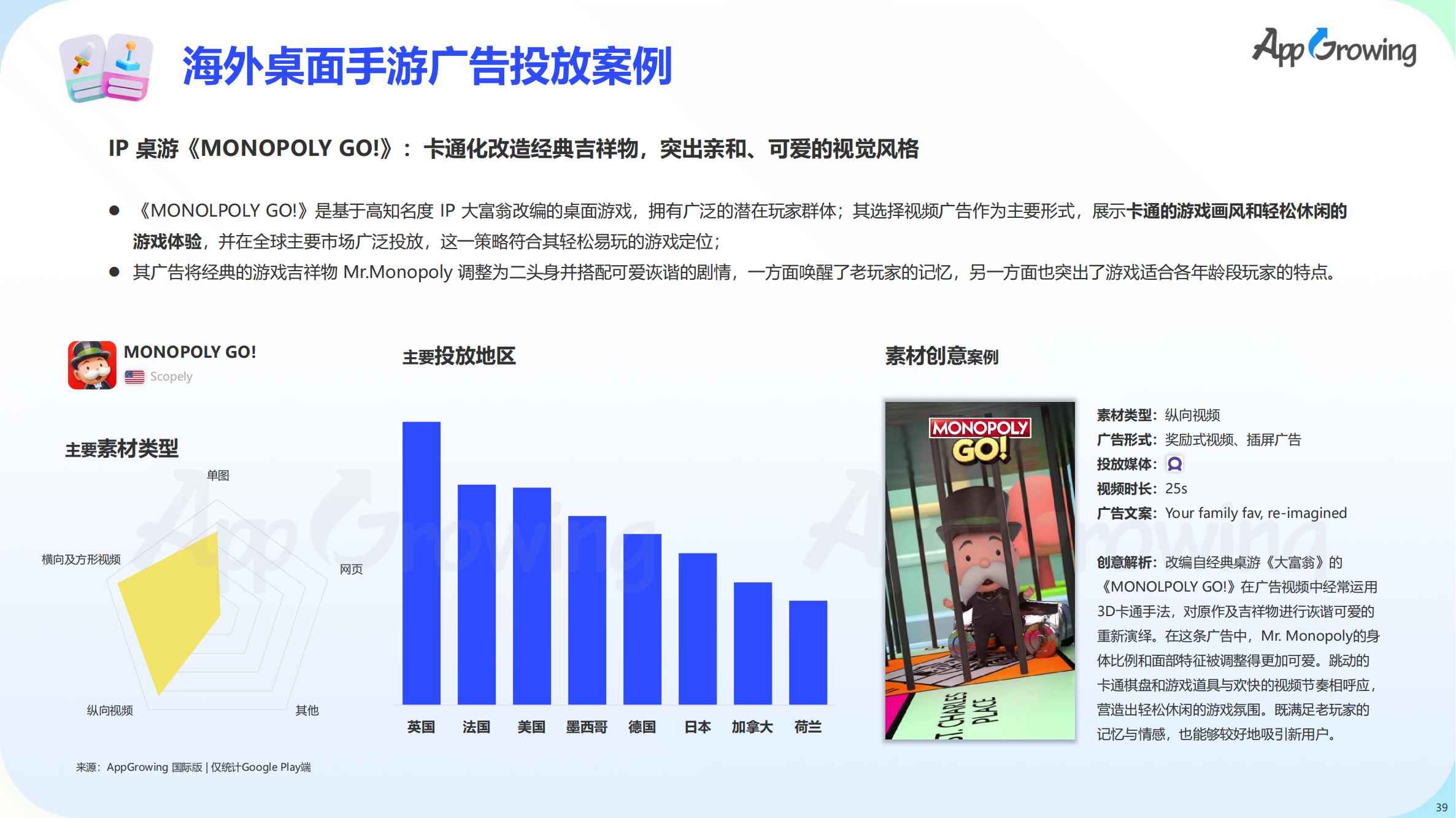 2023上半年全球手游买量报告(图40)
