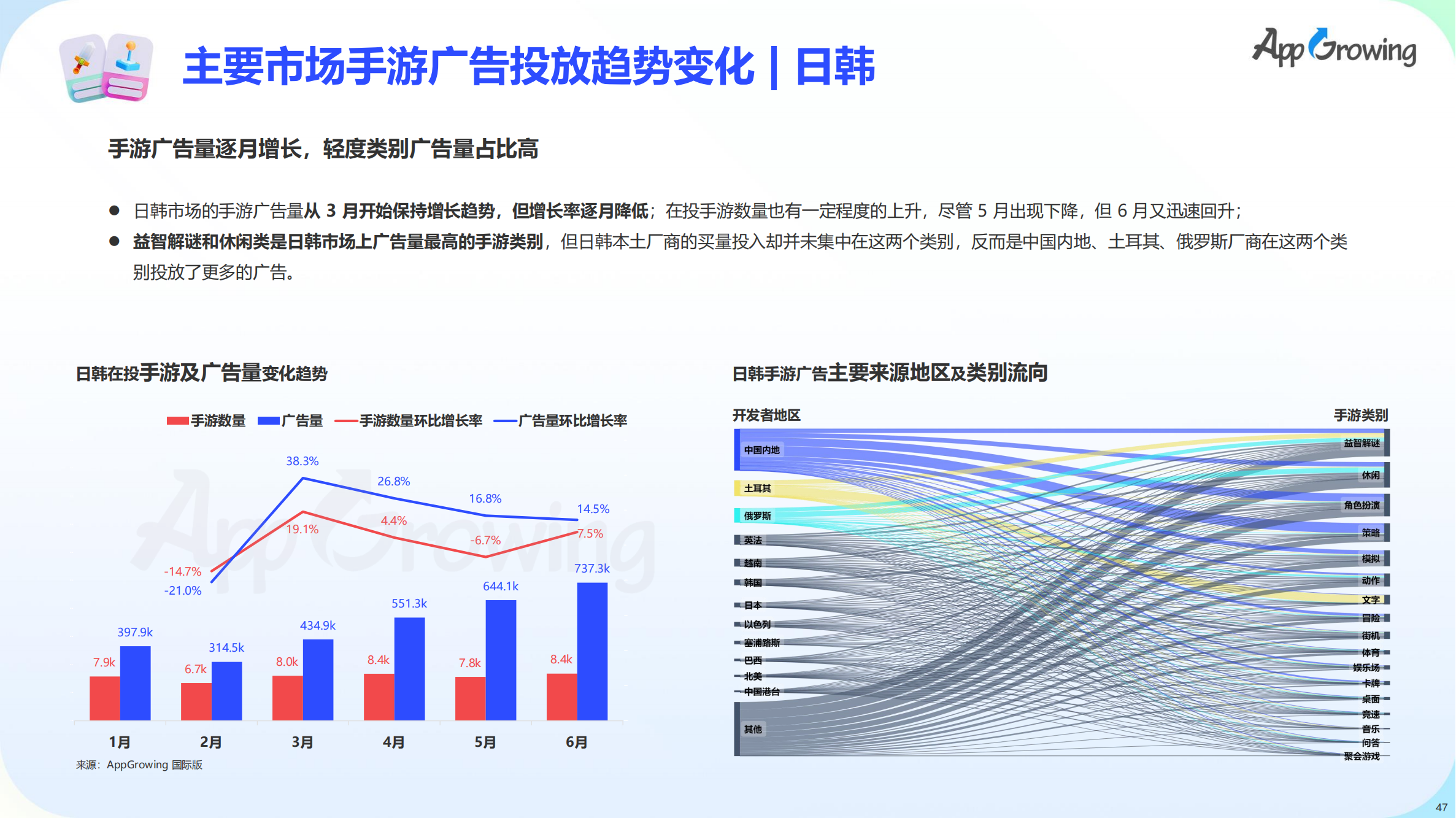 2023上半年全球手游买量报告(图48)