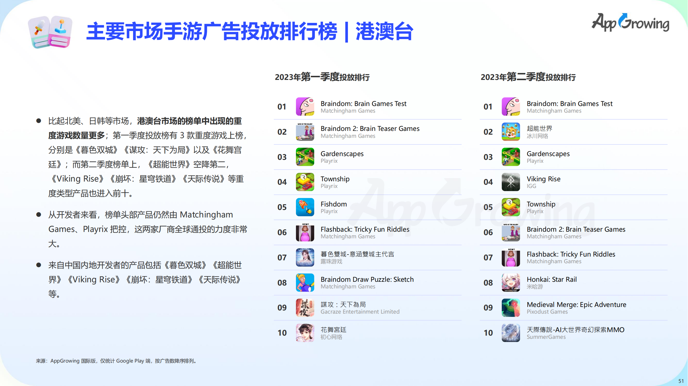 2023上半年全球手游买量报告(图52)