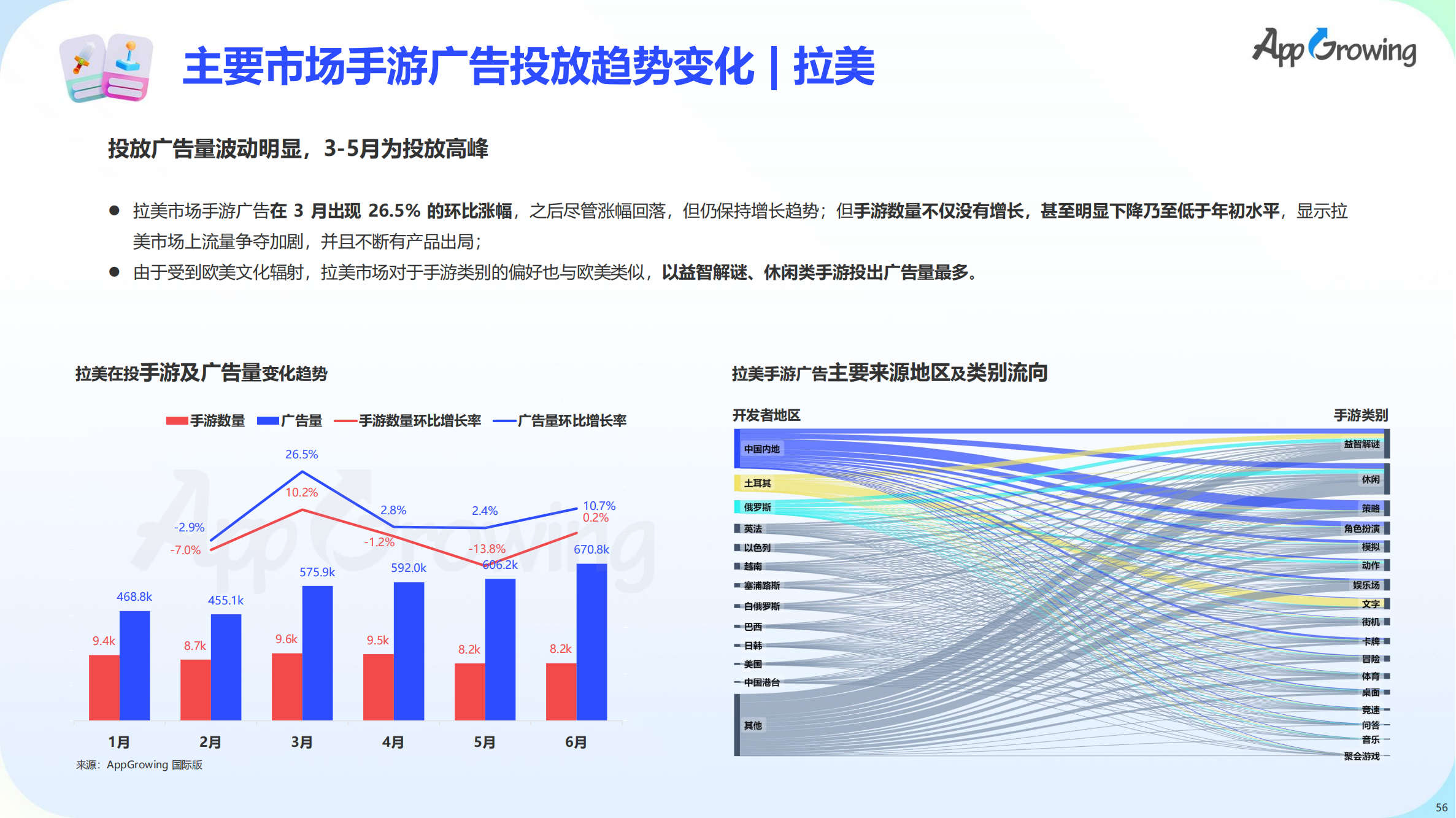 2023上半年全球手游买量报告(图57)