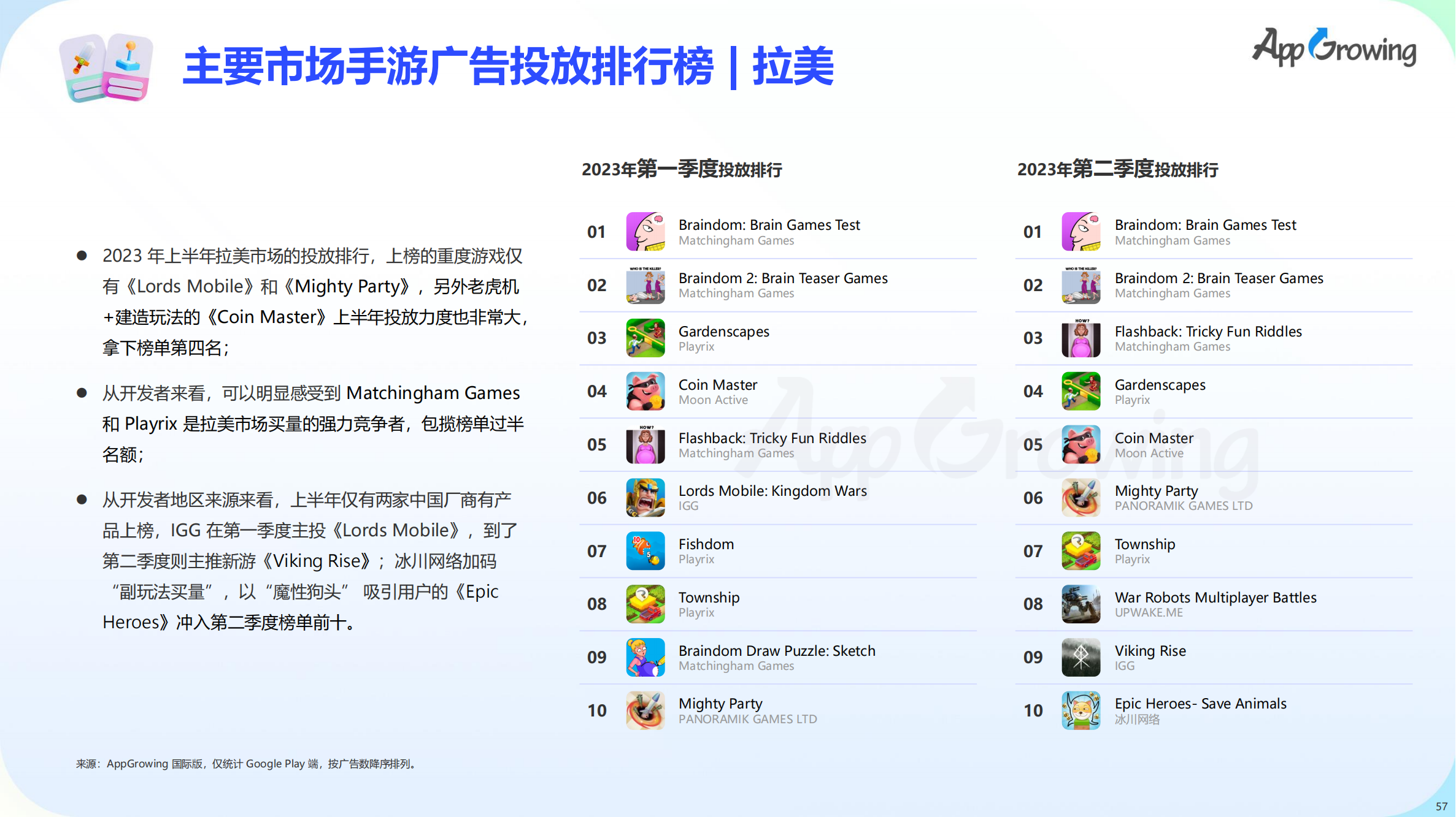 2023上半年全球手游买量报告(图58)