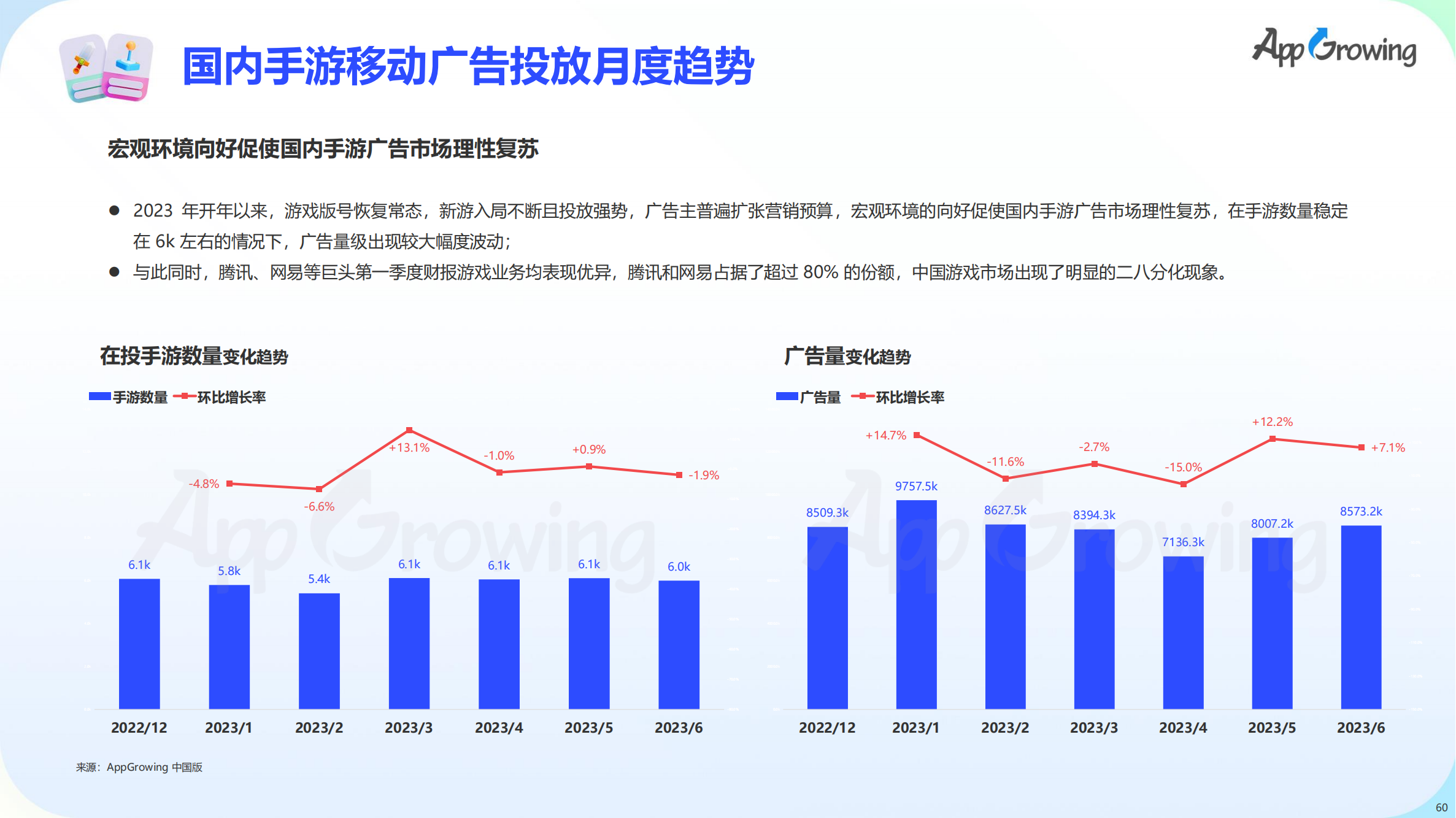 2023上半年全球手游买量报告(图61)