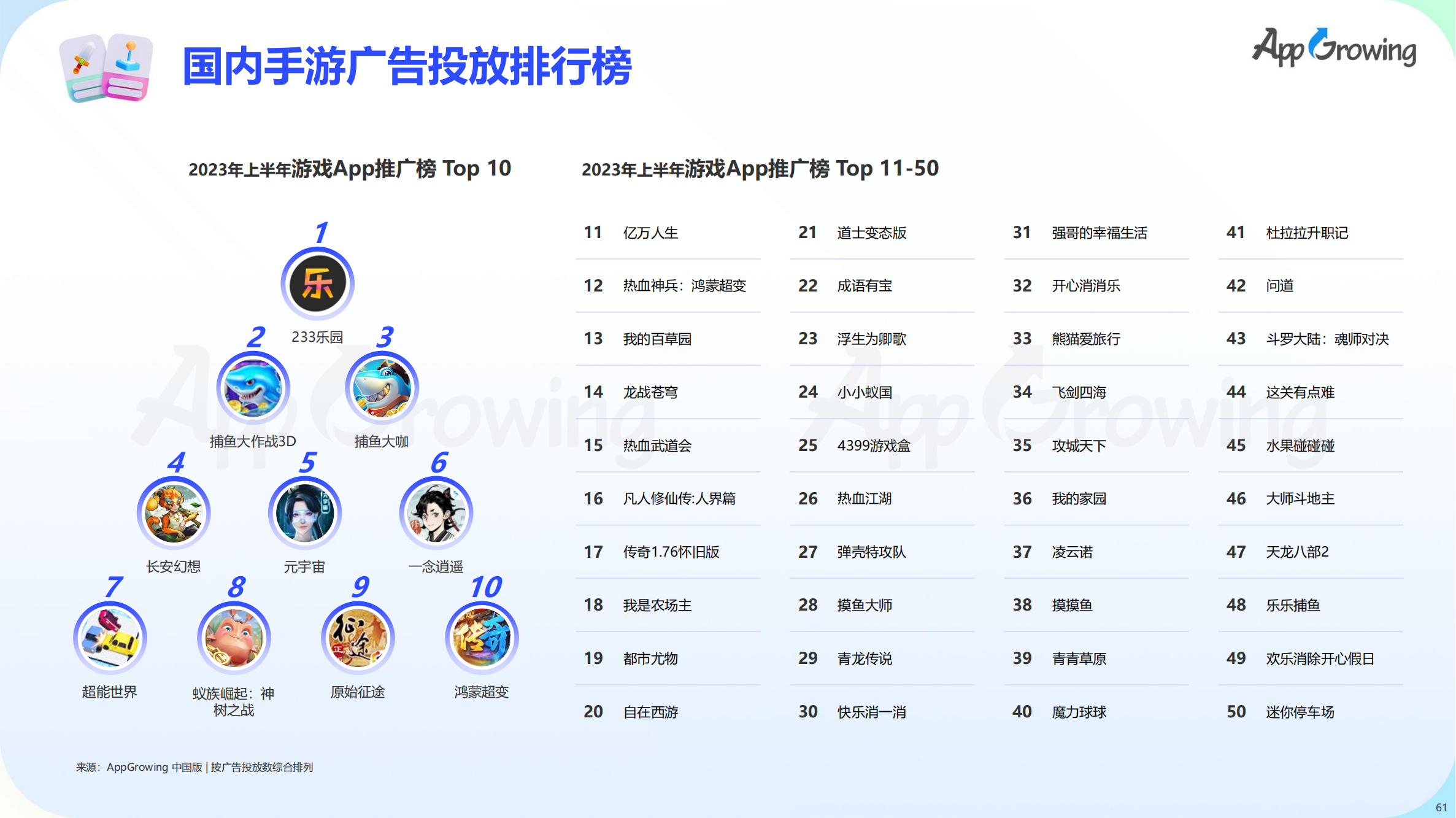 2023上半年全球手游买量报告(图62)