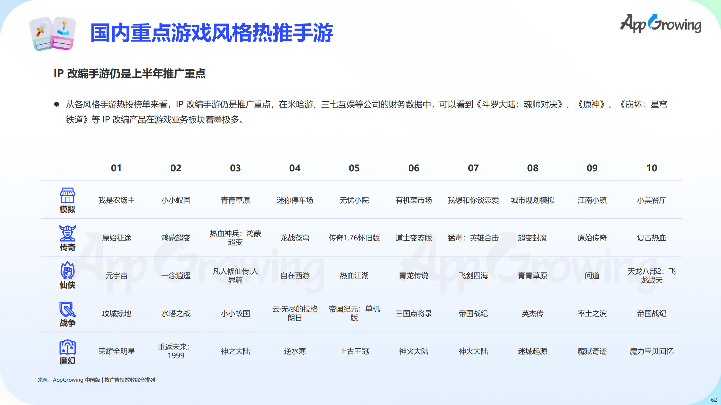 2023上半年全球手游买量报告(图63)