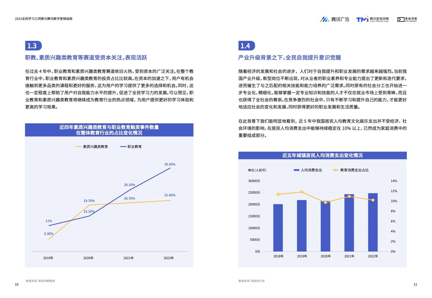 2023全民学习力洞察与腾讯数字营销指南(图7)