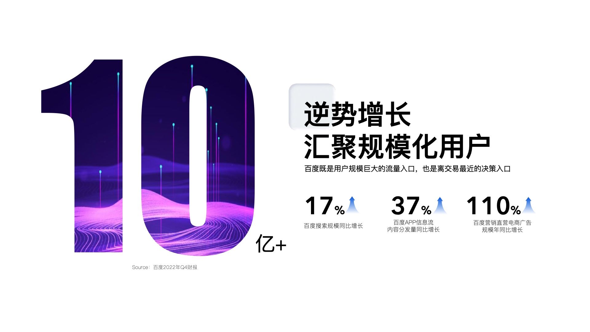 2023百度营销通案(图7)