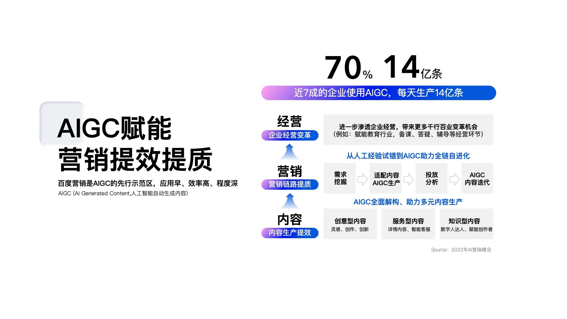 2023百度营销通案(图12)