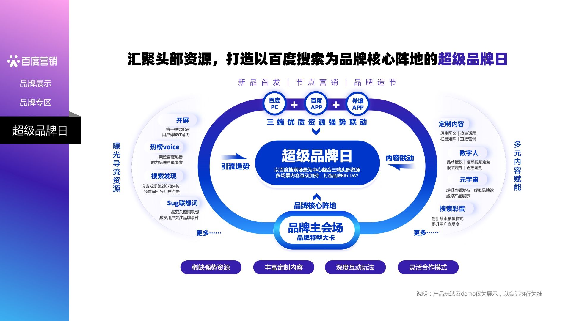 2023百度营销通案(图25)