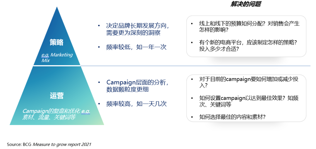 测量的作用主要可分为两个层面