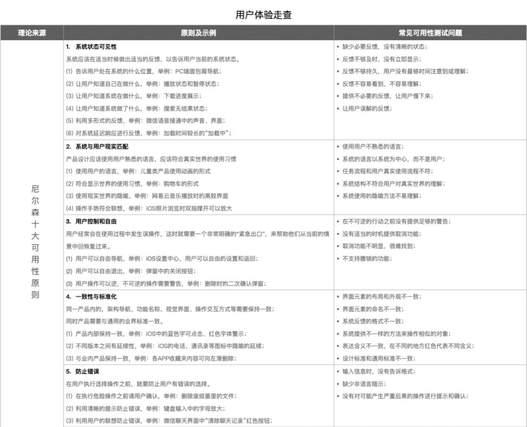 超多案例！帮你深入掌握尼尔森十大可用性原则