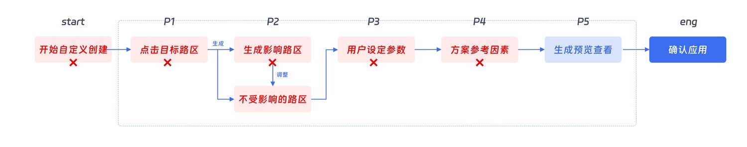大厂出品！超全面的B端帮助体系搭建指南