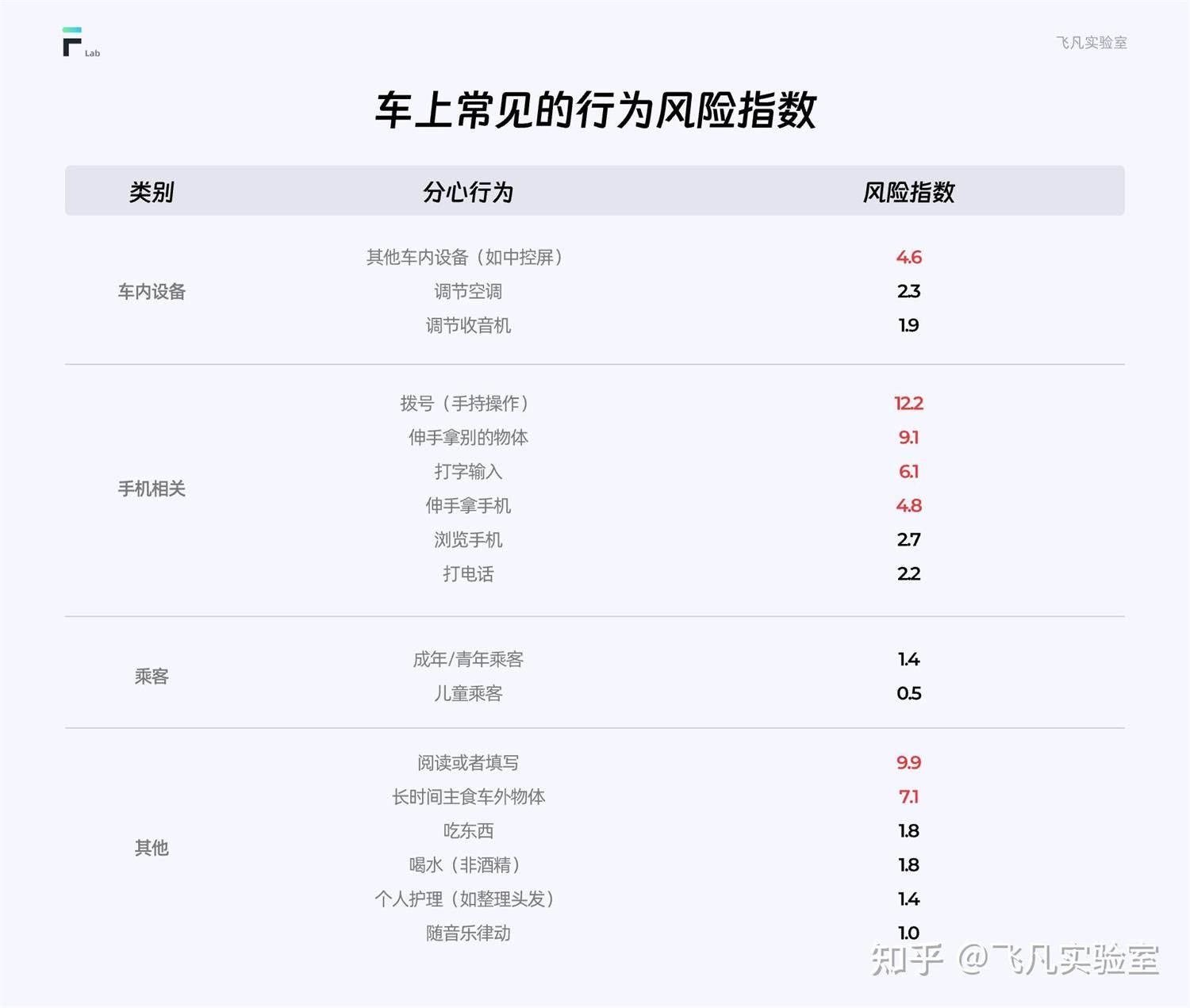如何通过HMI设计，减少驾驶员的注意力分心？