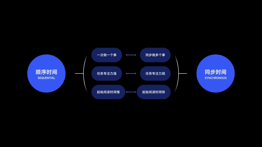 从人类学角度，探索App出海的「本地化」体验设计（下）