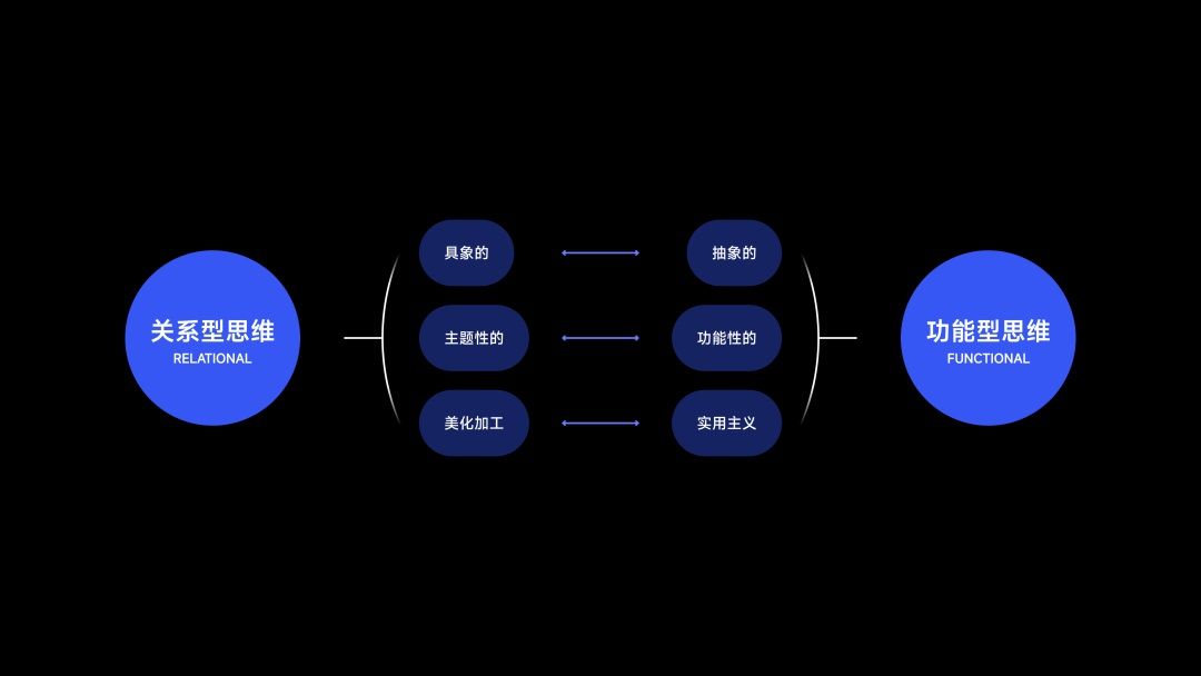 从人类学角度，探索App出海的「本地化」体验设计（下）