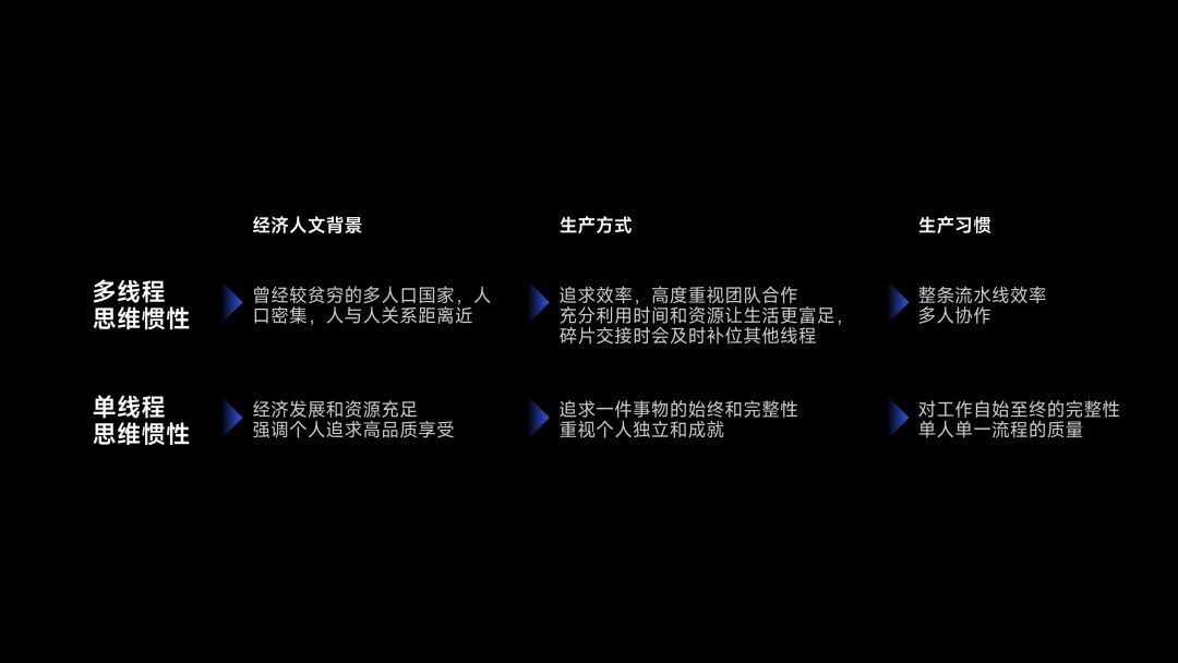 从人类学角度，探索App出海的「本地化」体验设计（下）
