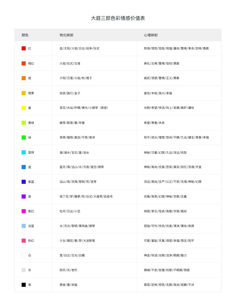超实用的产品配色指南三部曲：了解选色逻辑