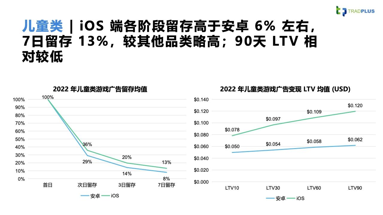 2023全球手游广告变现趋势报告(图15)