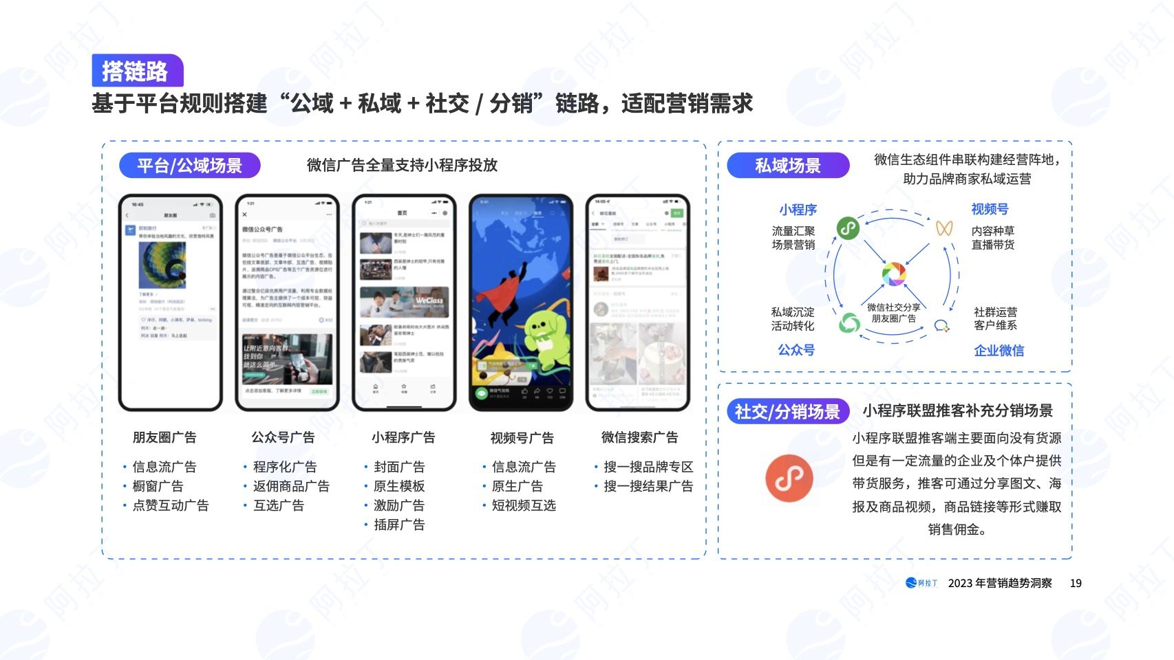 2023年营销趋势洞察报告(图19)