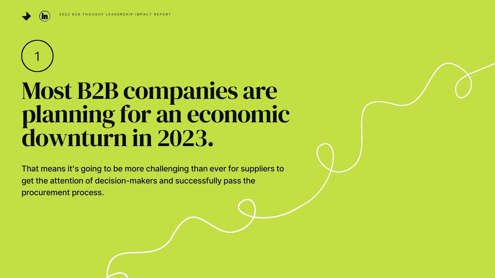 2022年B2B思想领导力的影响(图6)