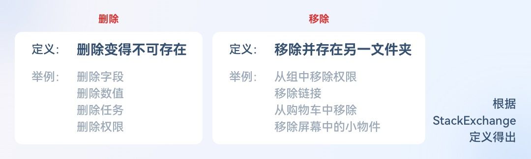5000字干货！三大章节帮你掌握按钮设计常见细节