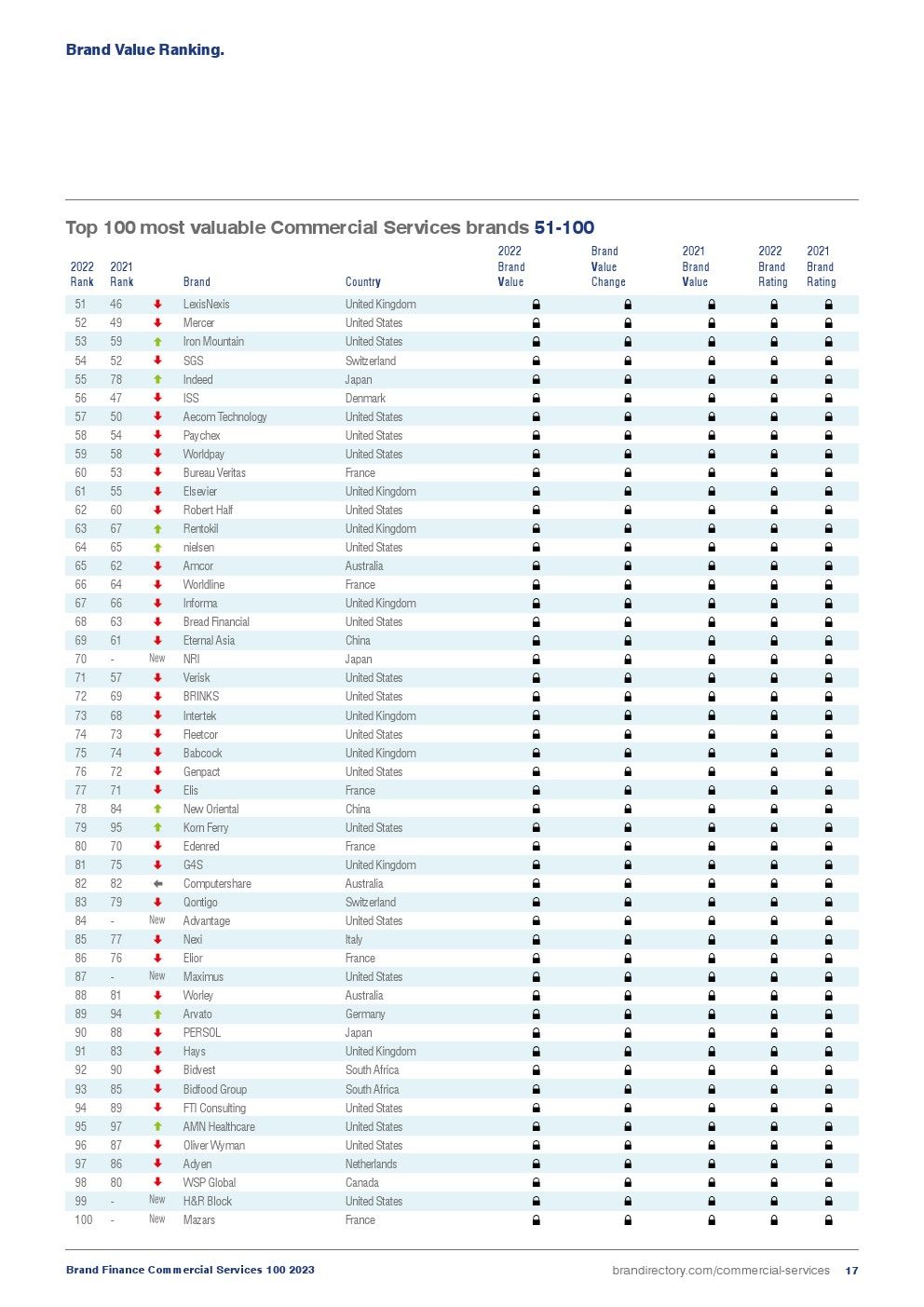 2023年商业服务100强(图17)