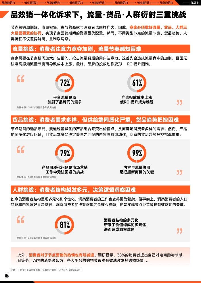 2023年B2B营销预算调查(图7)