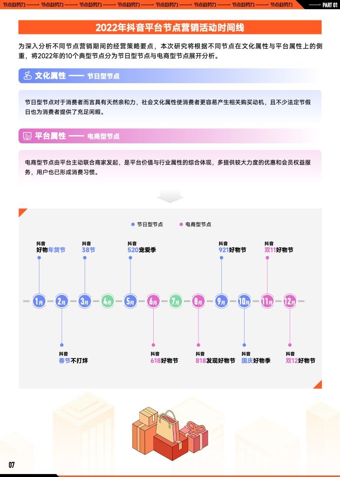 2023年B2B营销预算调查(图8)