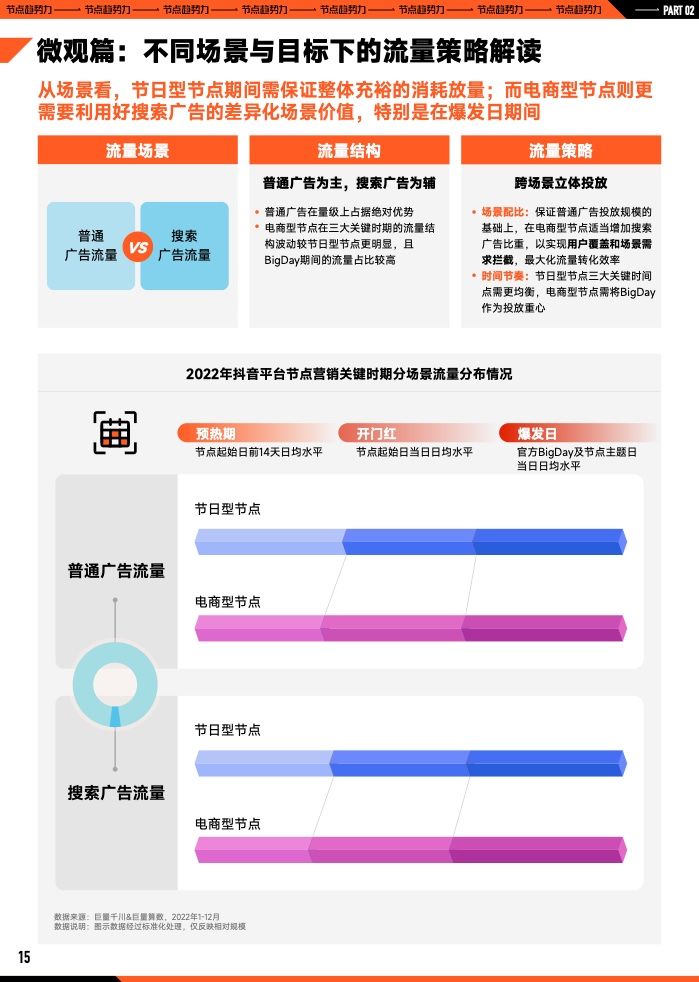2023年B2B营销预算调查(图16)