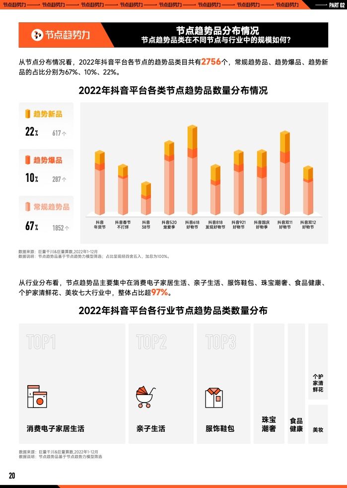 2023年B2B营销预算调查(图21)