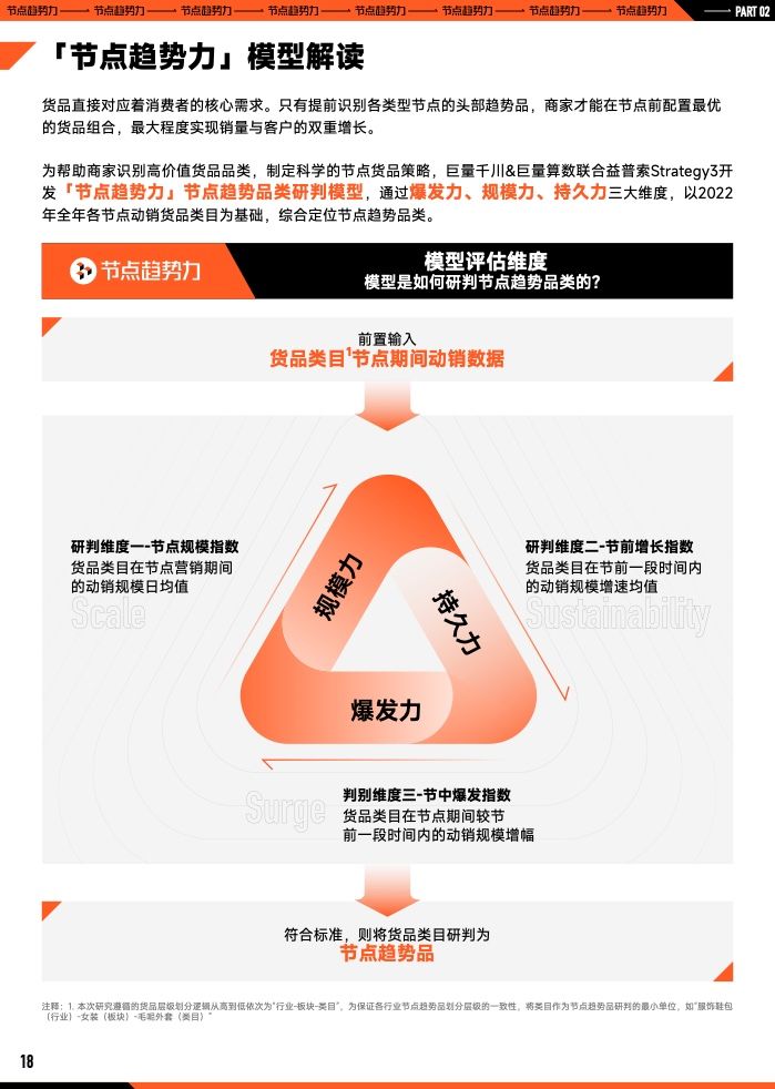 2023年B2B营销预算调查(图19)