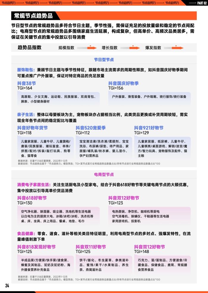 2023年B2B营销预算调查(图25)