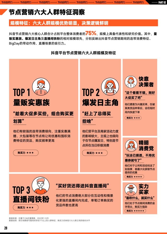 2023年B2B营销预算调查(图29)