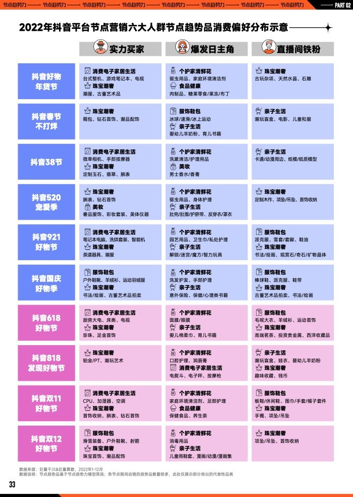 2023年B2B营销预算调查(图34)