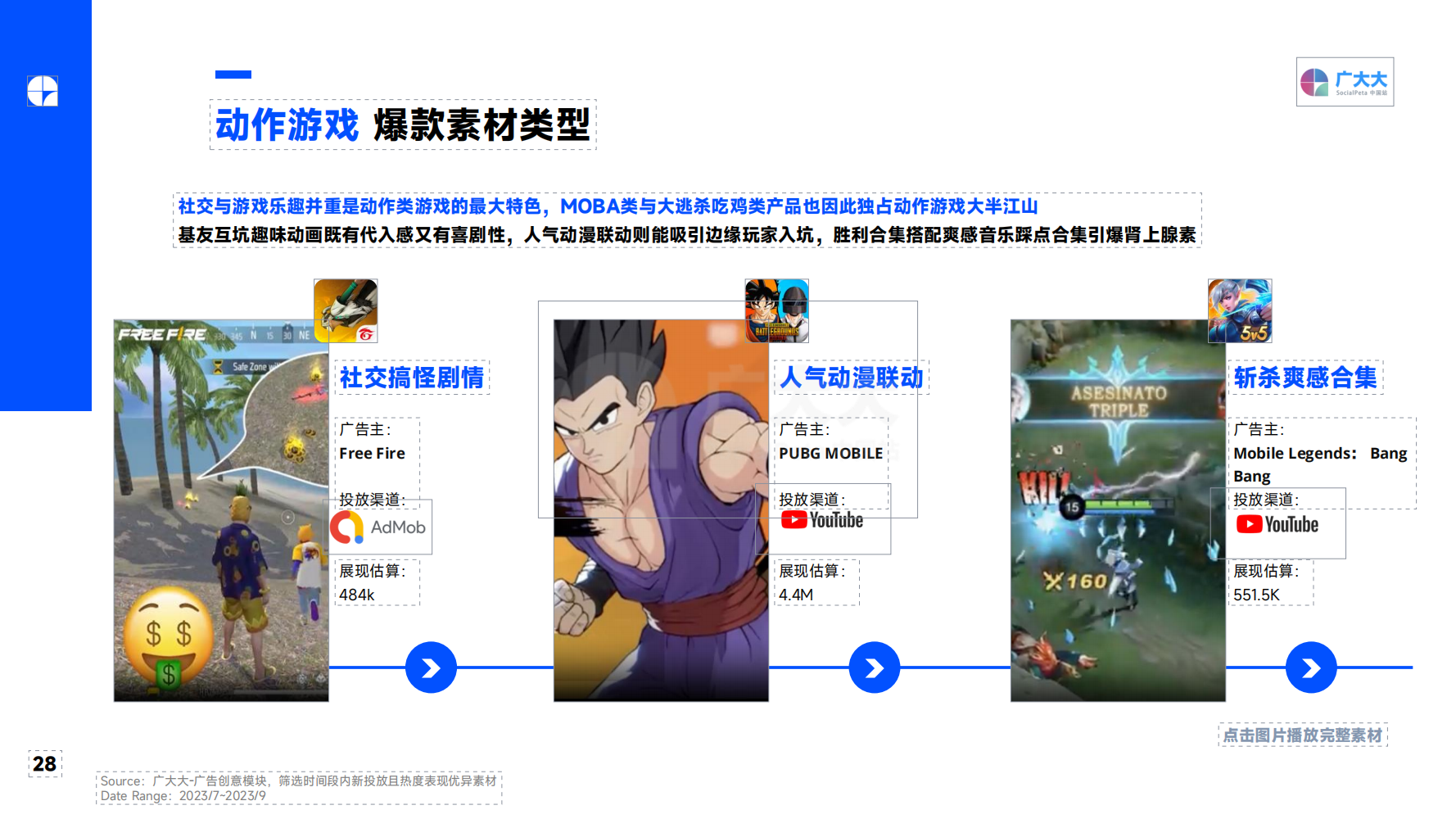 2023Q3 全球移动游戏营销趋势洞察报告(图28)