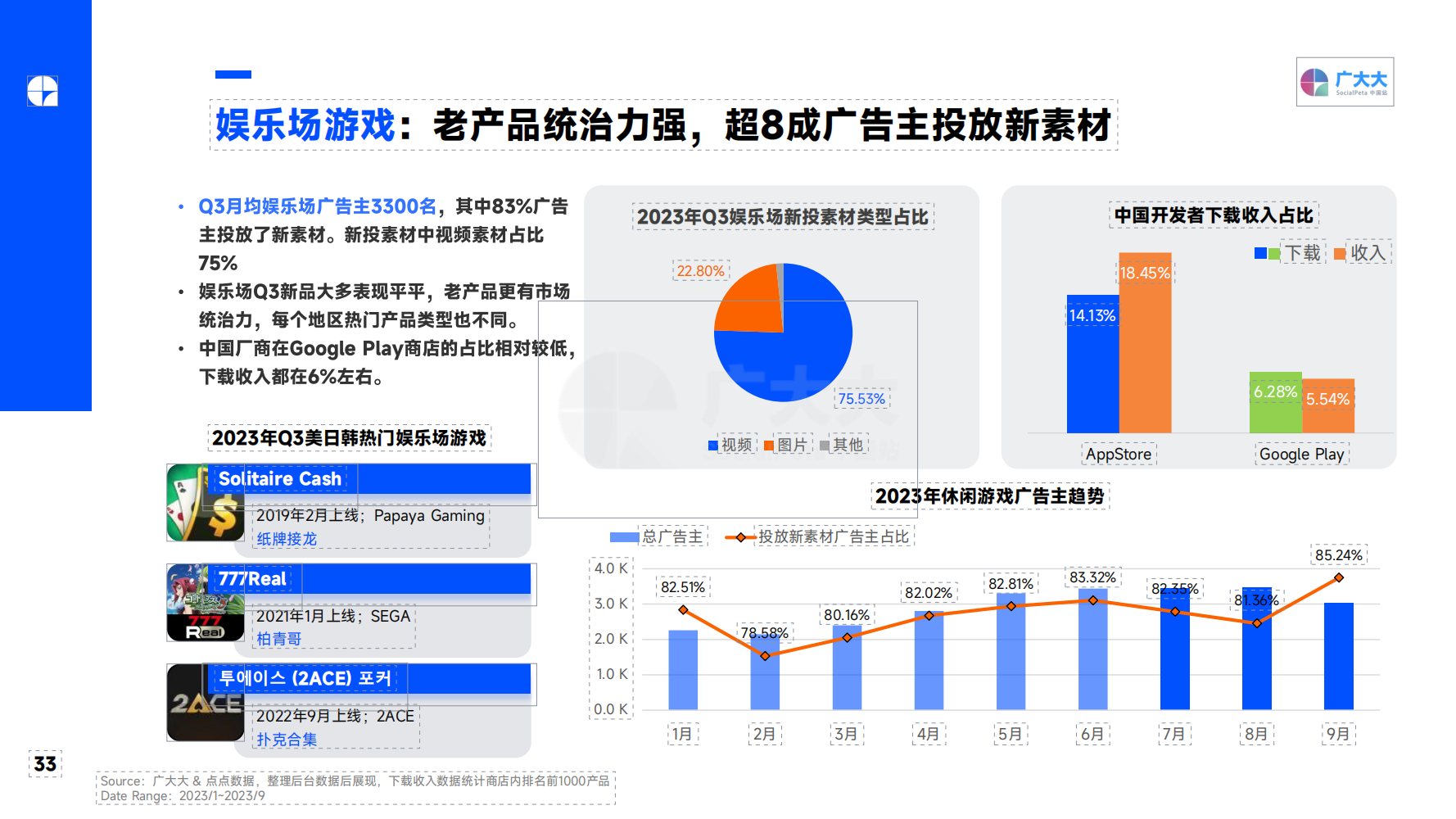 2023Q3 全球移动游戏营销趋势洞察报告(图33)