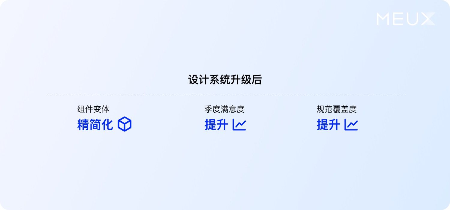 大厂案例实战！百度搜索设计系统升级复盘