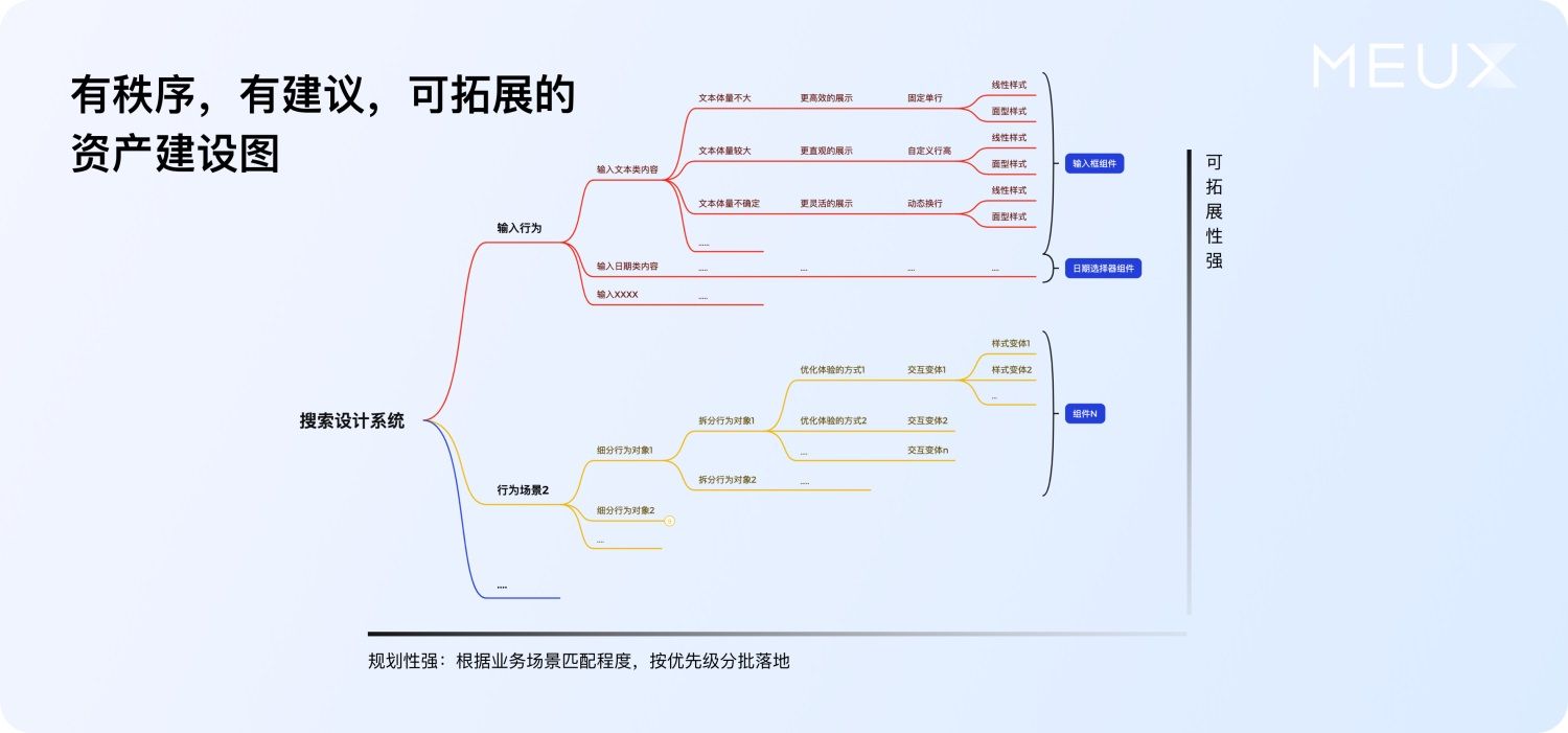 大厂案例实战！百度搜索设计系统升级复盘