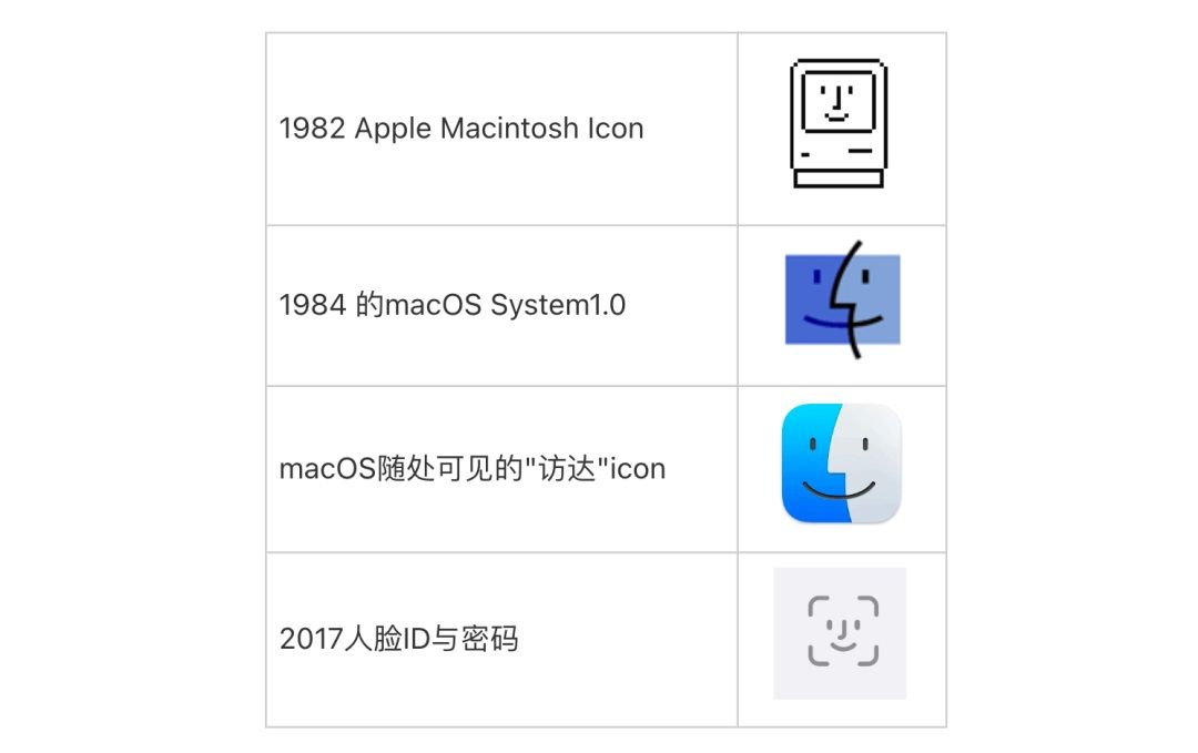 常见的UI元素是如何演变发展的？我梳理了这4个！