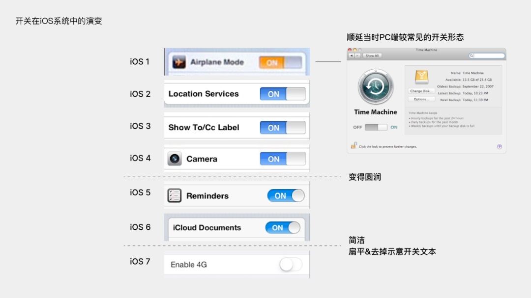 常见的UI元素是如何演变发展的？我梳理了这4个！