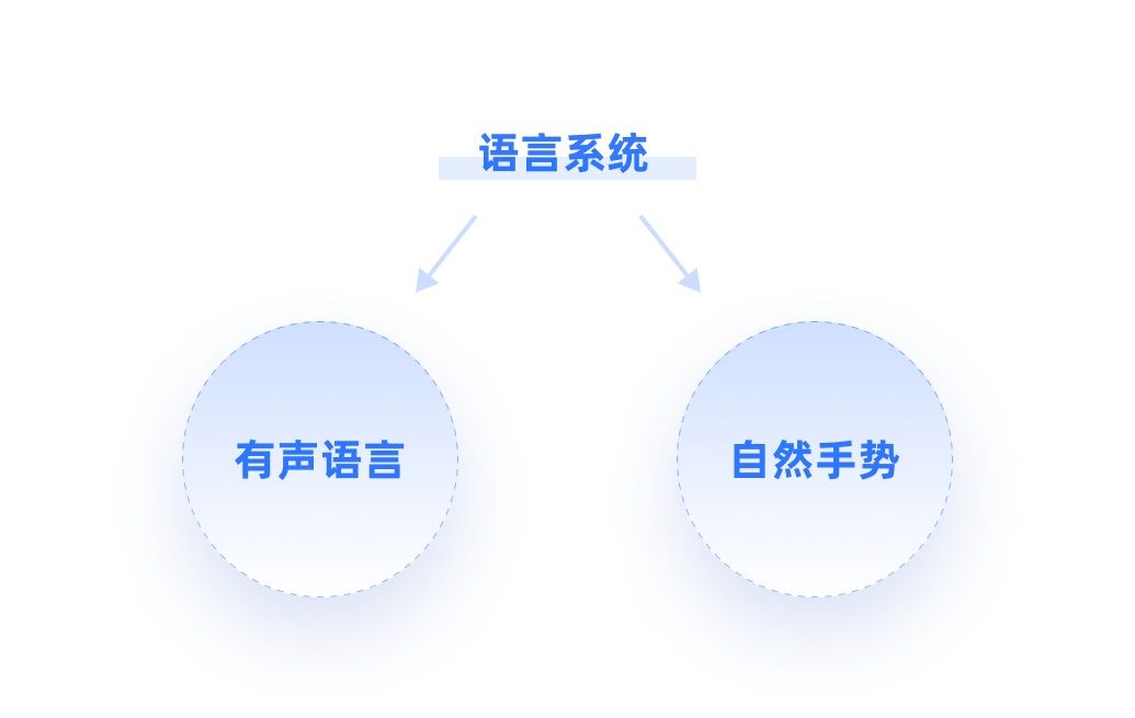 4000字干货！XR时代必须掌握的手势交互设计基础！