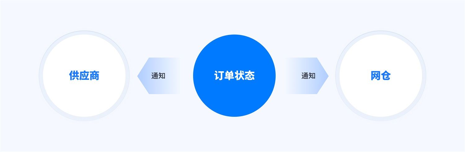 PC端的页面设计，如何优雅呈现在移动端？