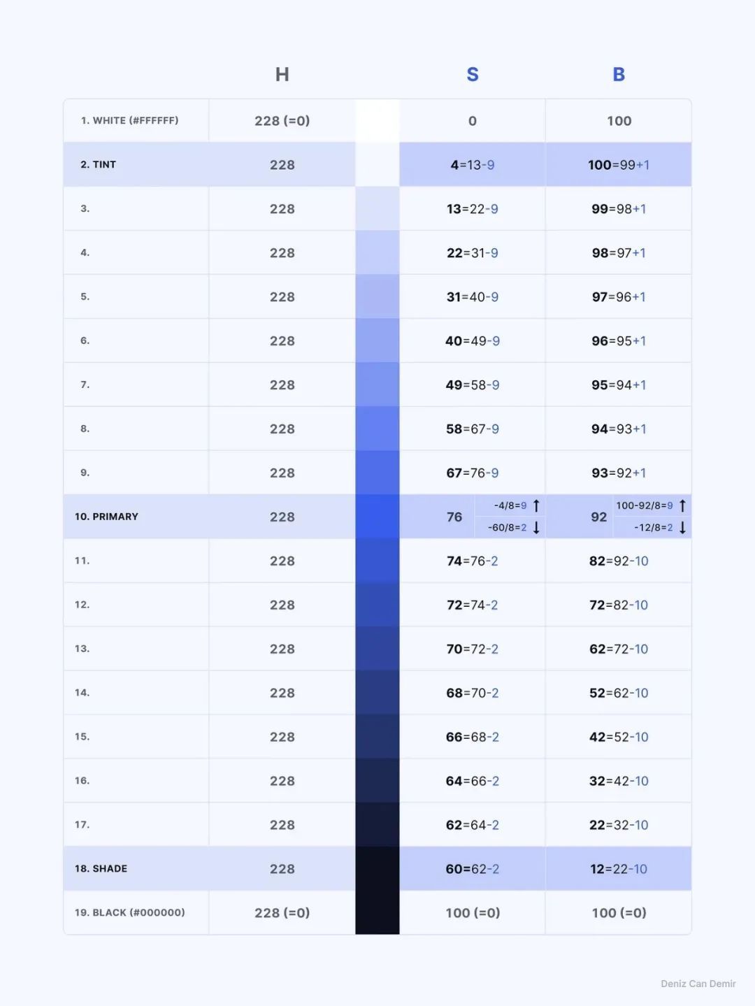 如何制作系统级颜色色卡？从理论到实践全解析！