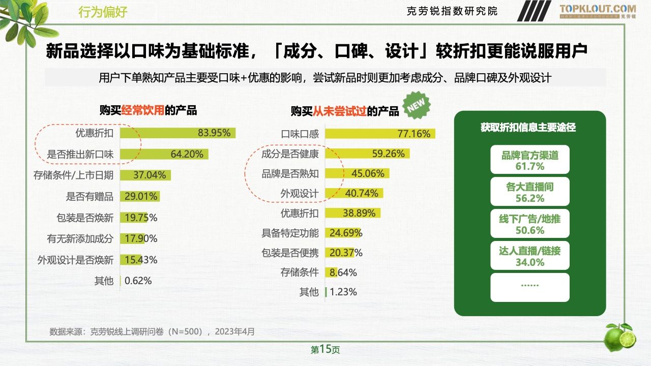 2023年品牌社交营销系列研究-快消饮品篇(图16)