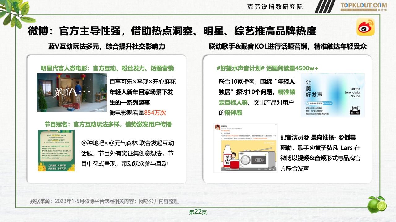 2023年品牌社交营销系列研究-快消饮品篇(图23)