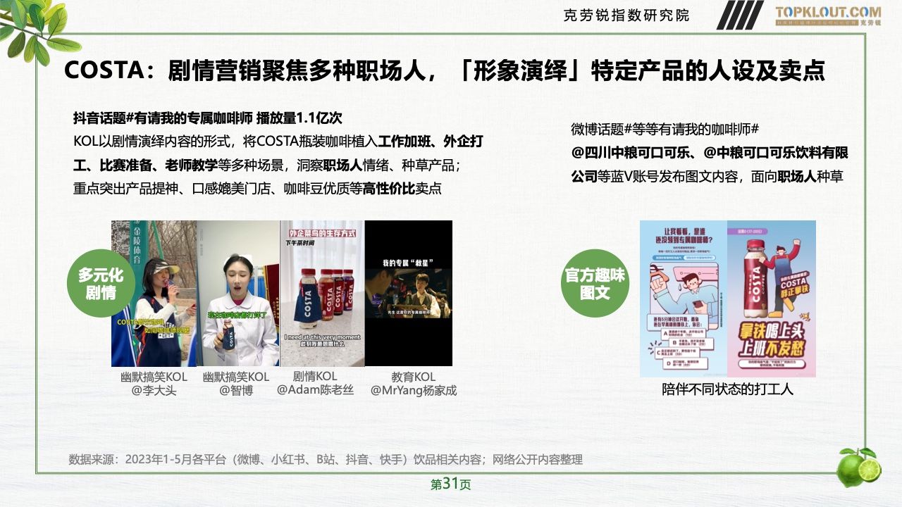 2023年品牌社交营销系列研究-快消饮品篇(图32)