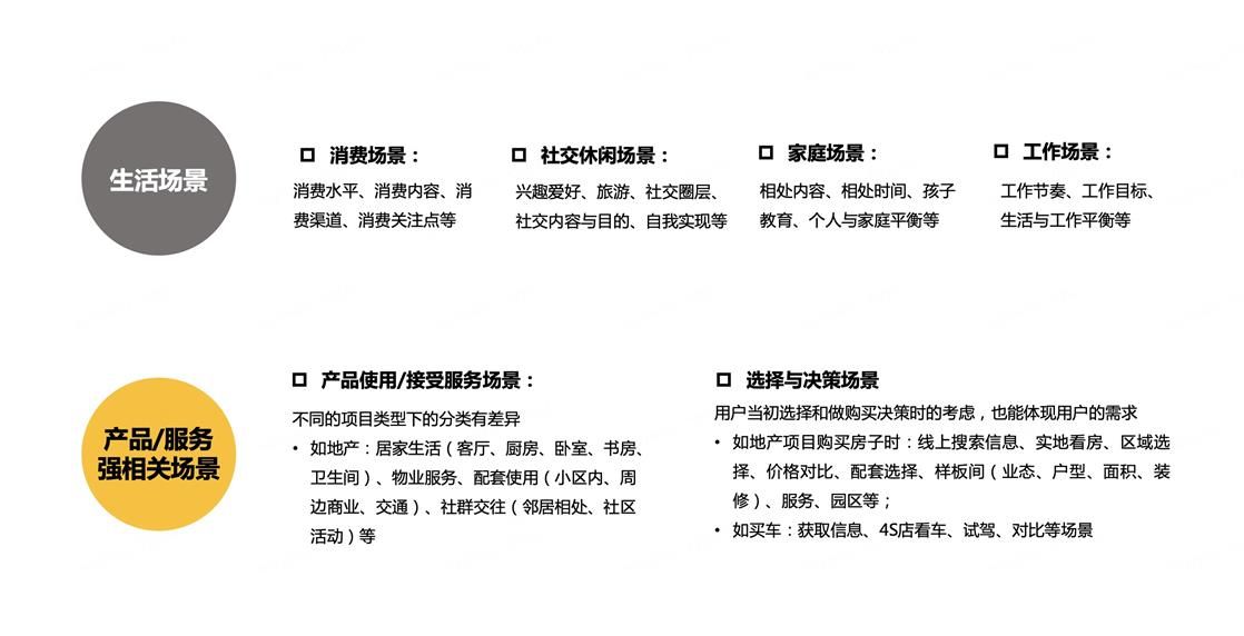 如何从用户场景中洞察用户需求？来看京东高手的总结！