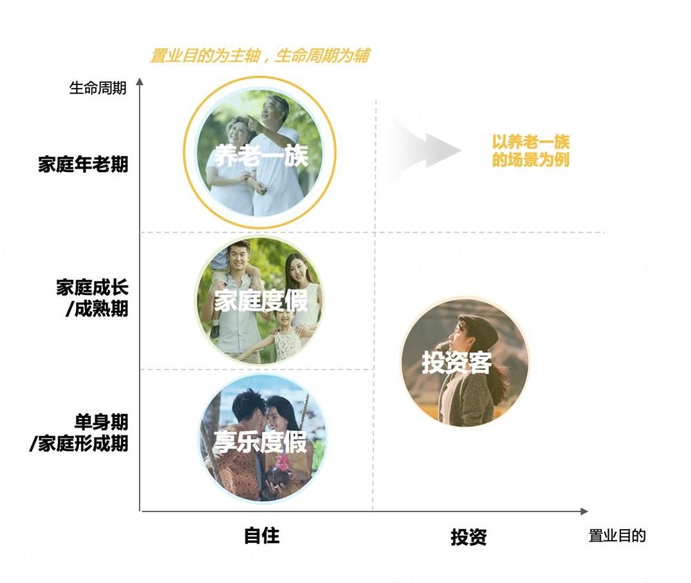 如何从用户场景中洞察用户需求？来看京东高手的总结！