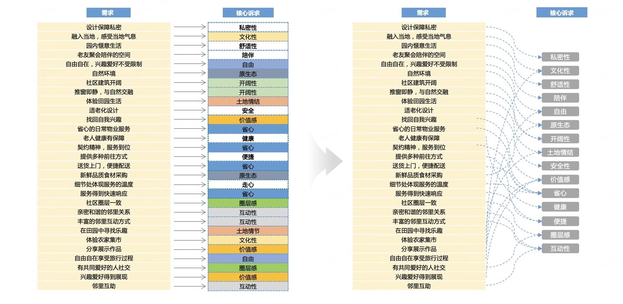 如何从用户场景中洞察用户需求？来看京东高手的总结！