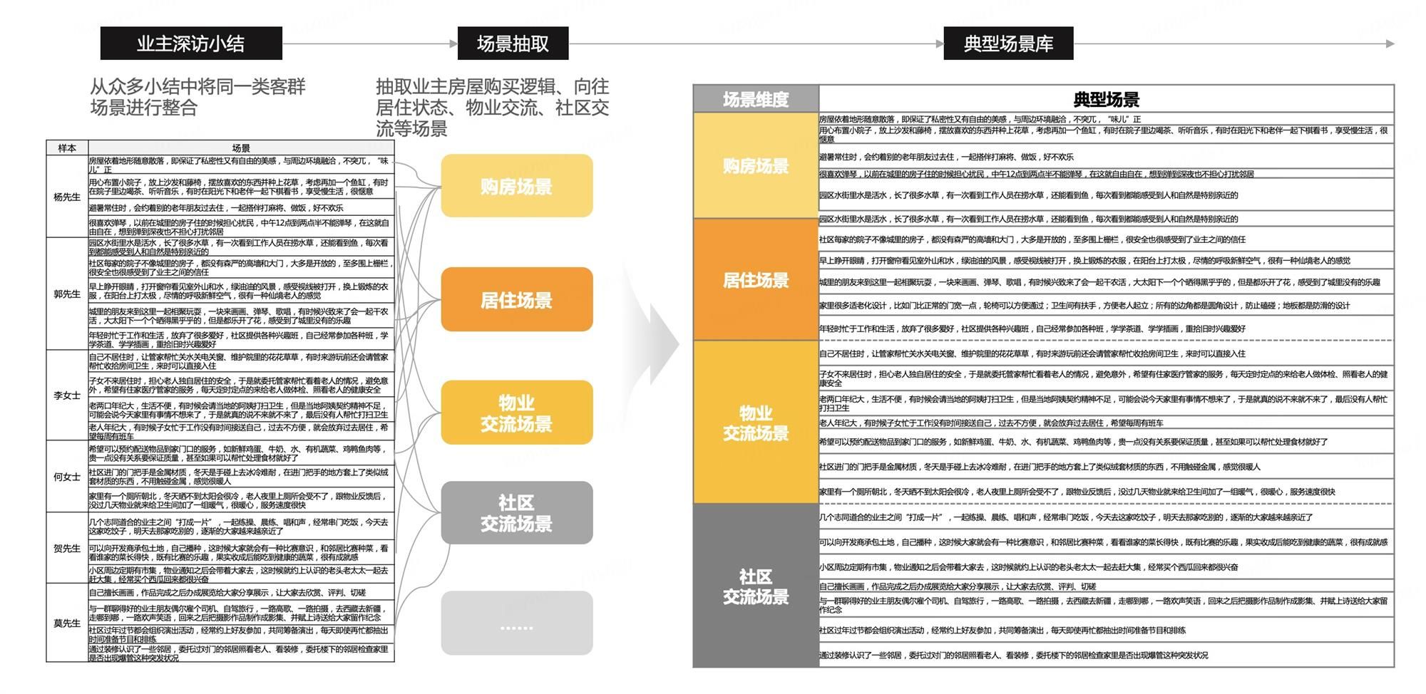 如何从用户场景中洞察用户需求？来看京东高手的总结！